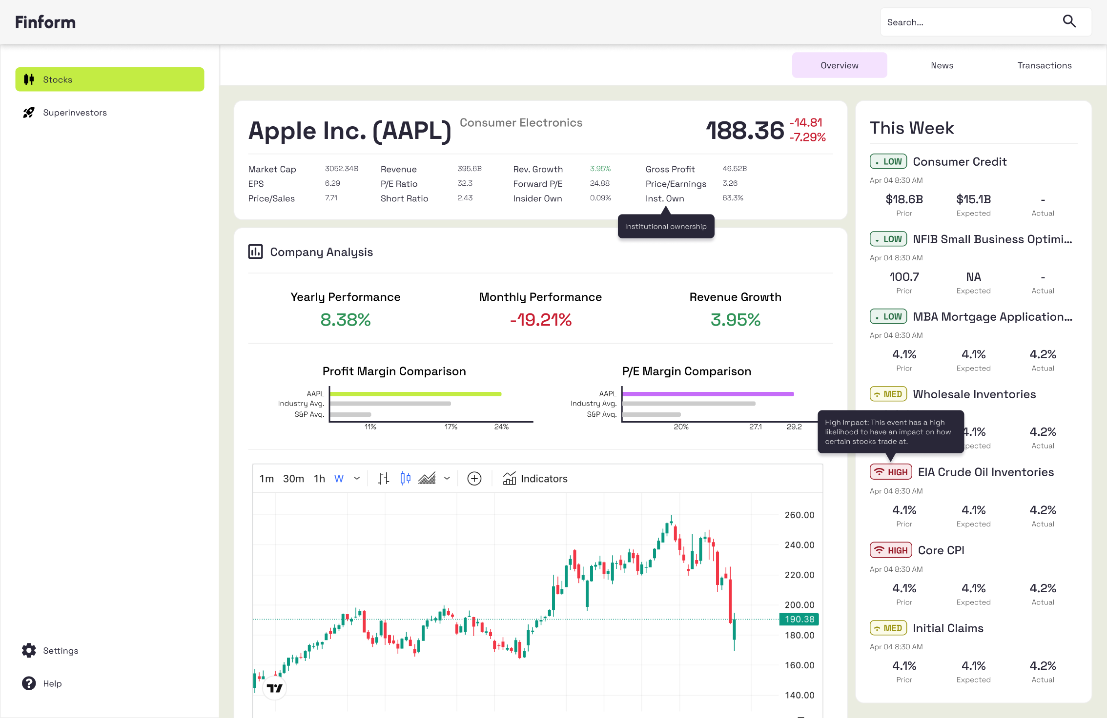 Stock Overview dashboard showing key metrics and economic events